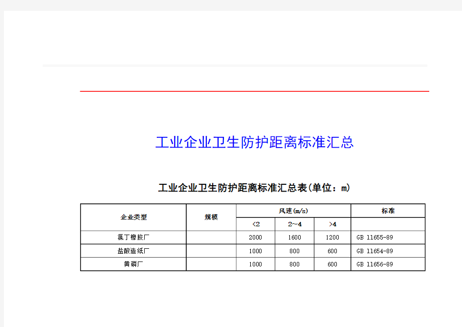 卫生防护距离标准汇总