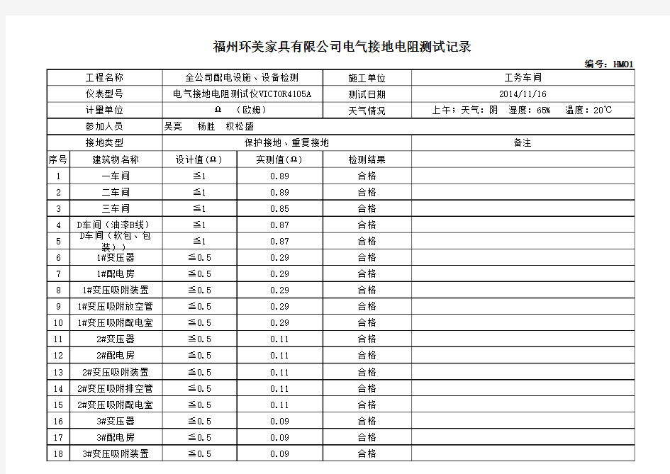 电气接地电阻测试记录表范本