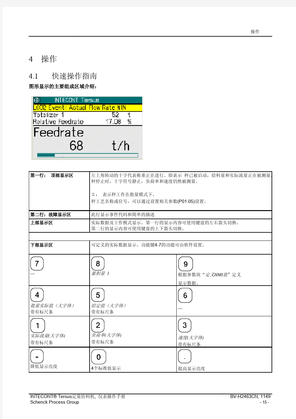 INTECONT TERSUS 快速操作指南