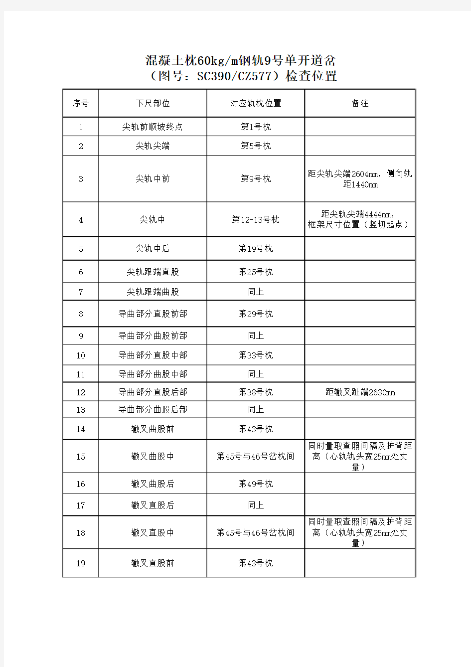 2014-10-15普通常用单开道岔检查位置