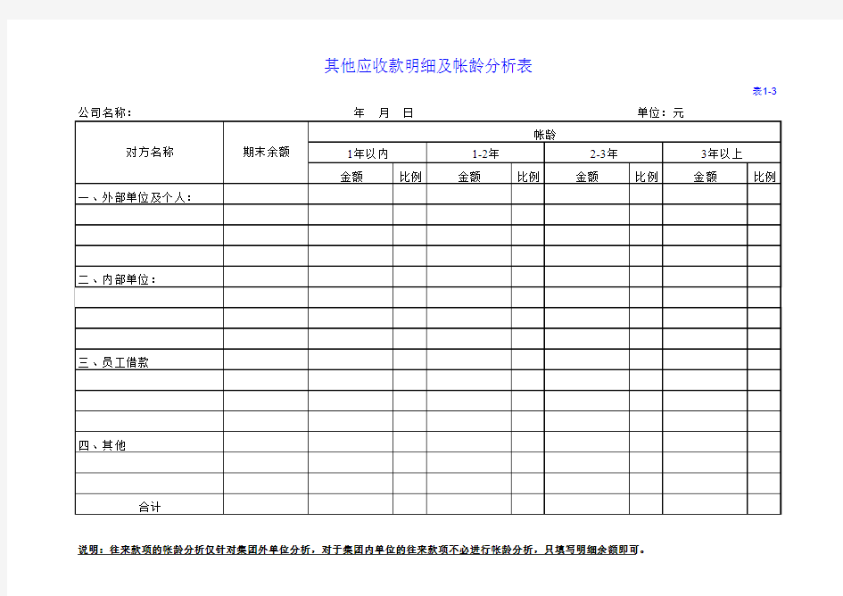 财务报表_会计报表_资产负债表_利润表_损益表_现金流量表_(空白自动生成的表格)