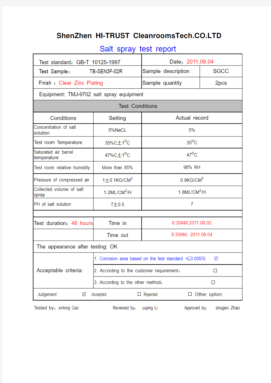 盐雾测试报告-英文