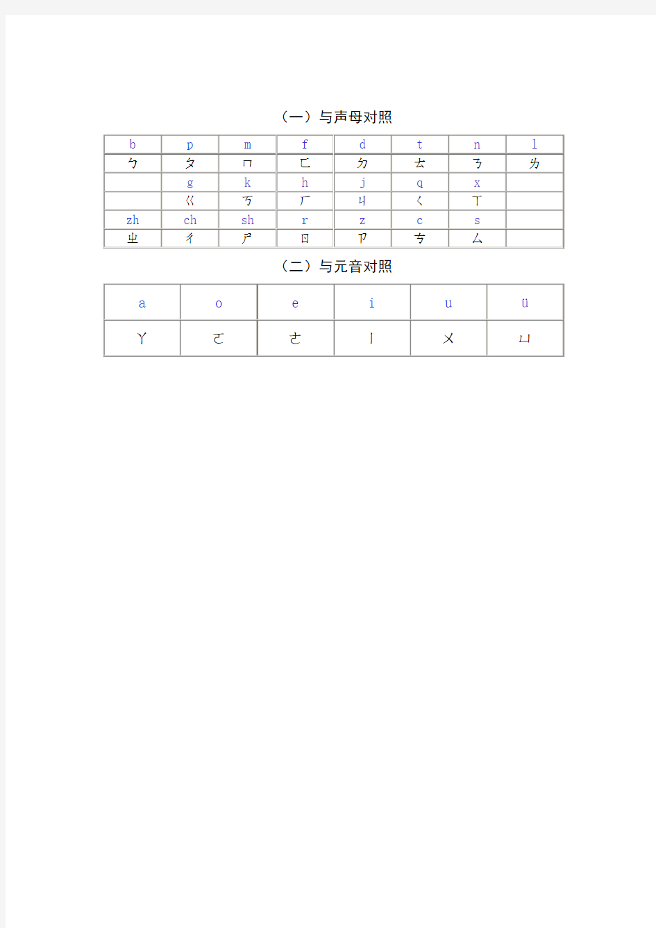 汉语拼音字母歌歌谱(简谱)