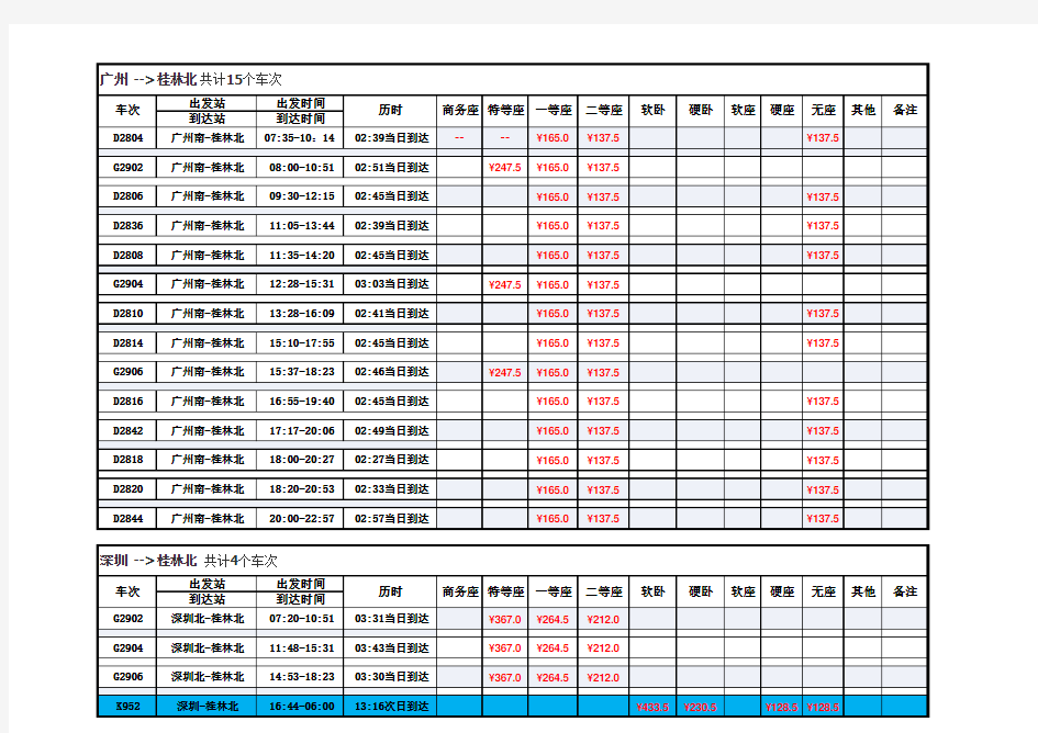 广州&深圳去往桂林的高铁动车列车时刻表及票价
