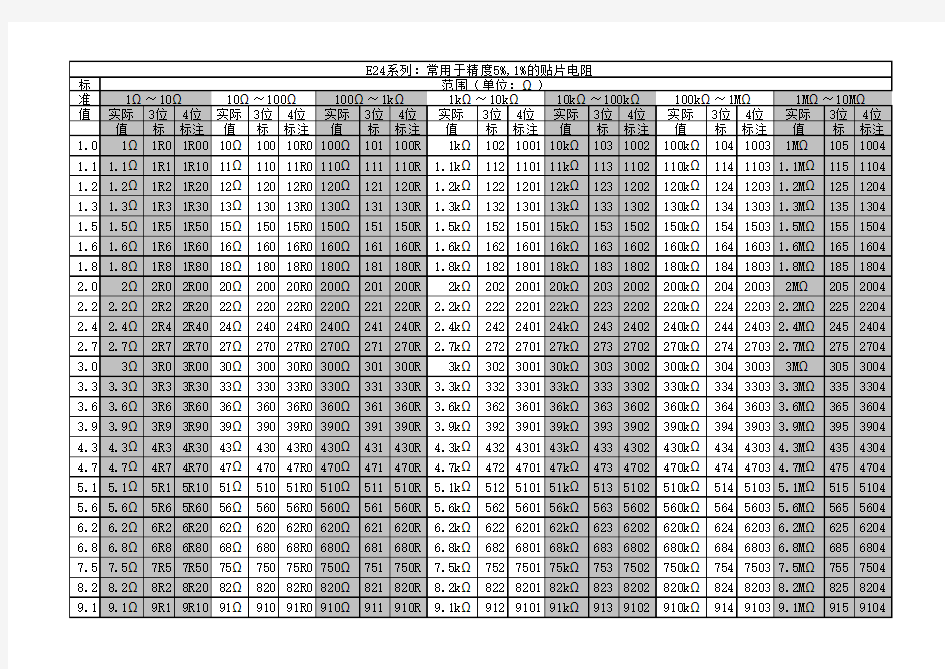 贴片电阻阻值表