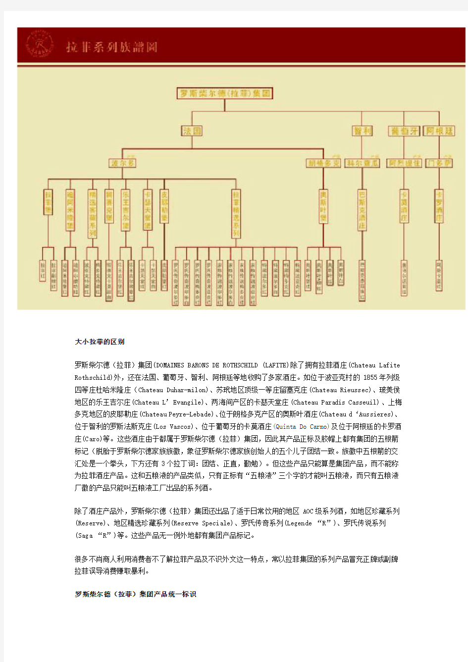 拉菲的中法文名对照