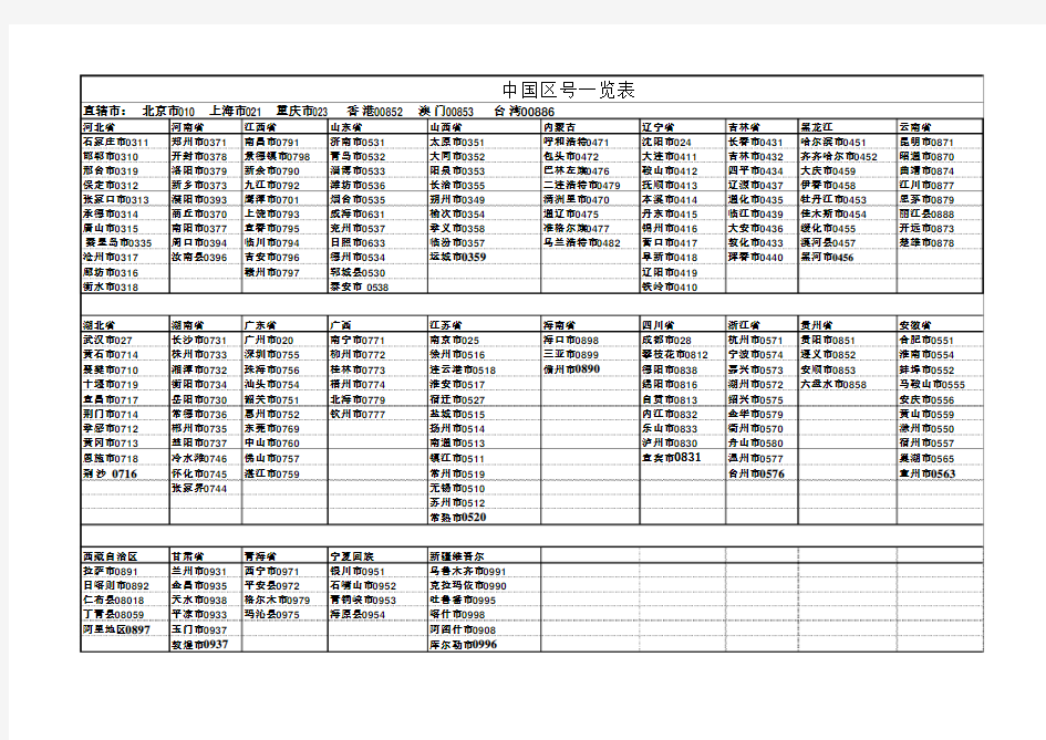 中国区号一览表