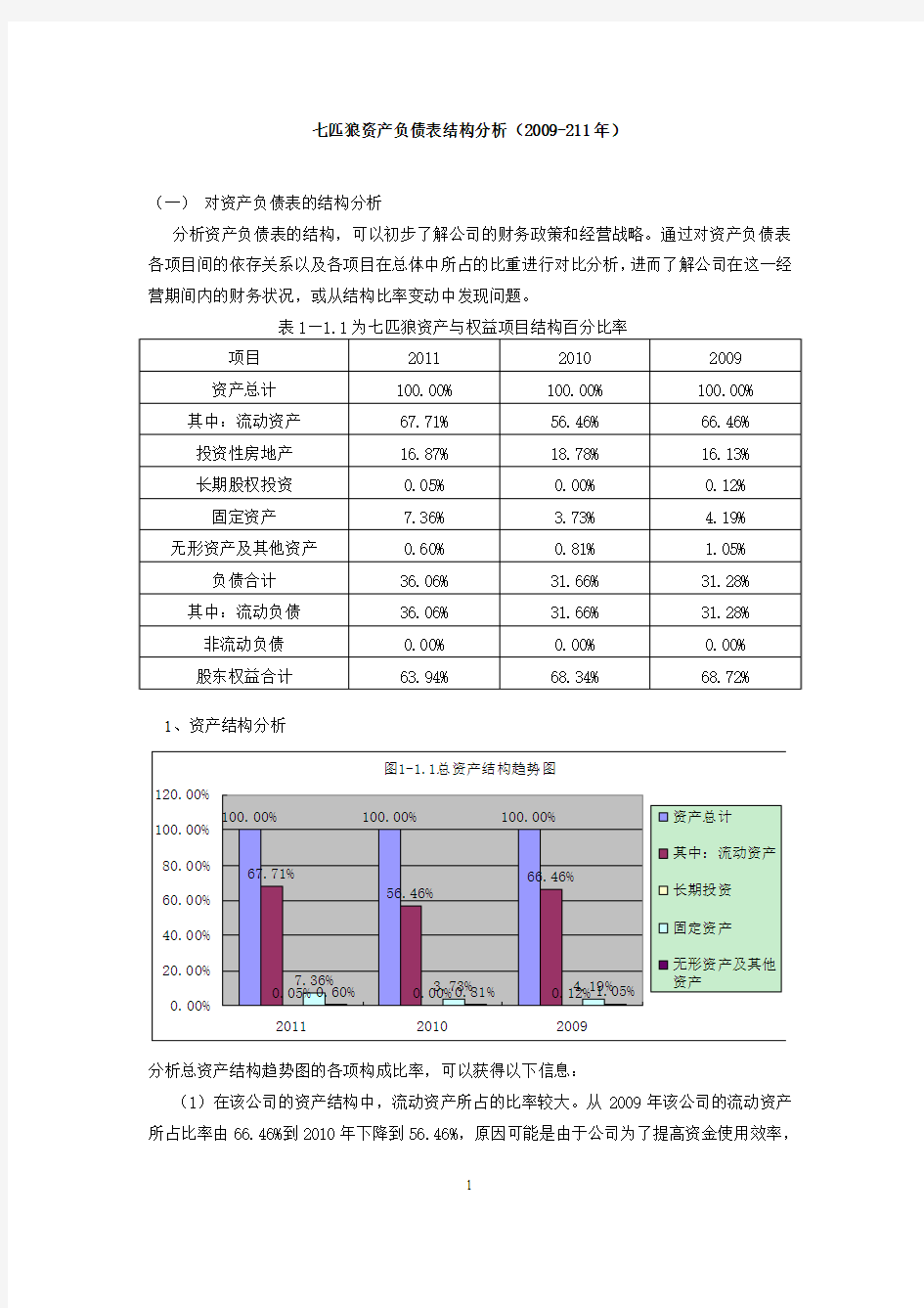 七匹狼资产负债表分析