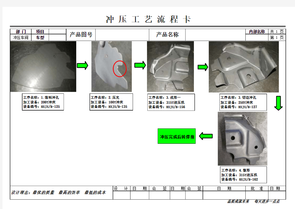 冲压工艺流程卡模板