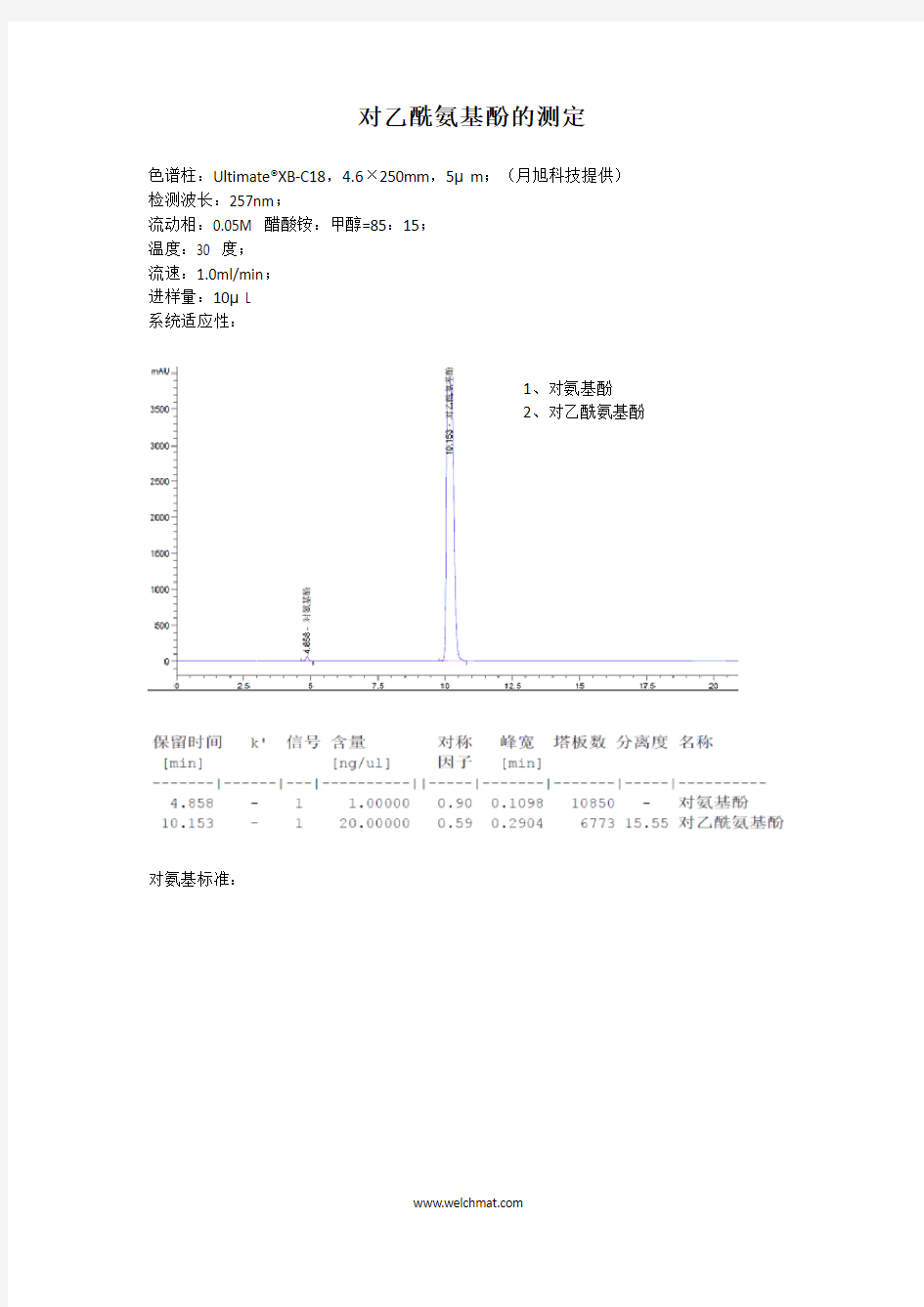 对乙酰氨基酚 色谱 HPLC 液相色谱 液相色谱图 液相分析 检测