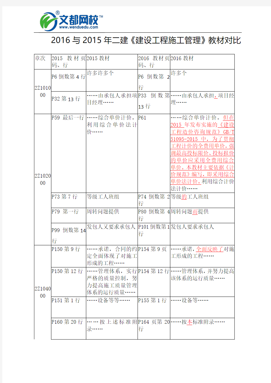 2016与2015年二建《建设工程施工管理》教材对比