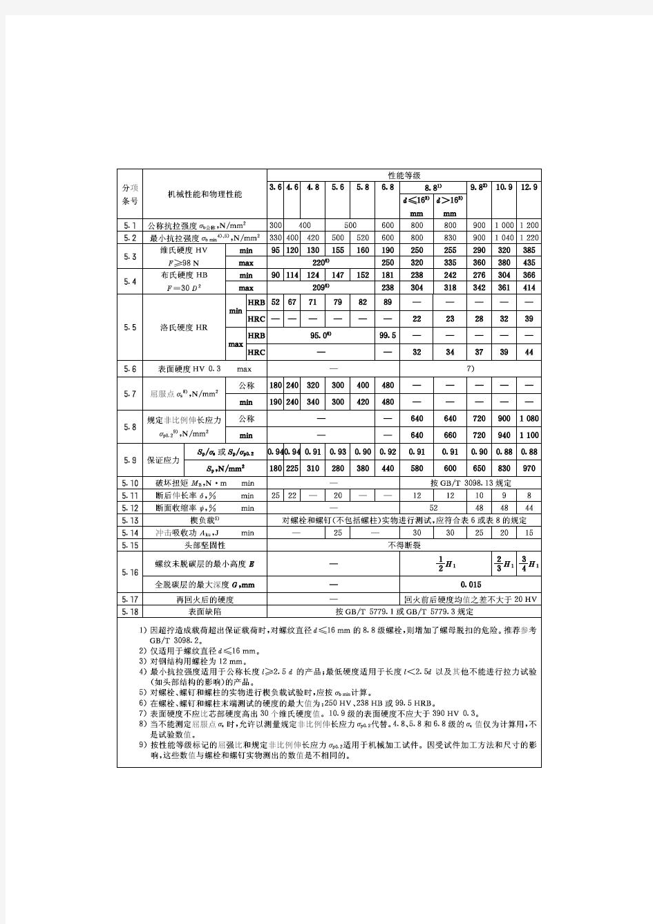 螺丝强度与硬度对照