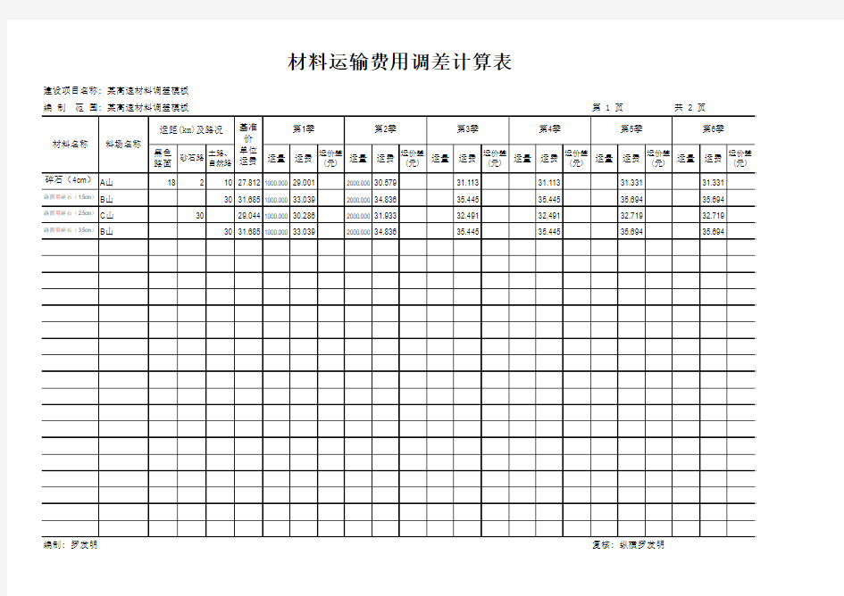 【价差】材料运输费用调差计算表