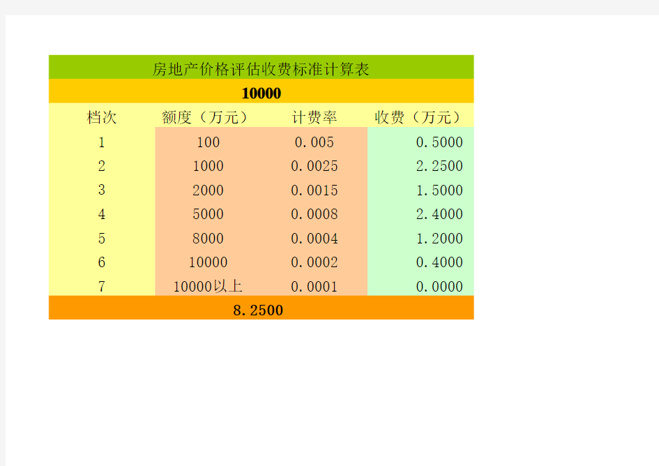 评估收费自动计算表Excel