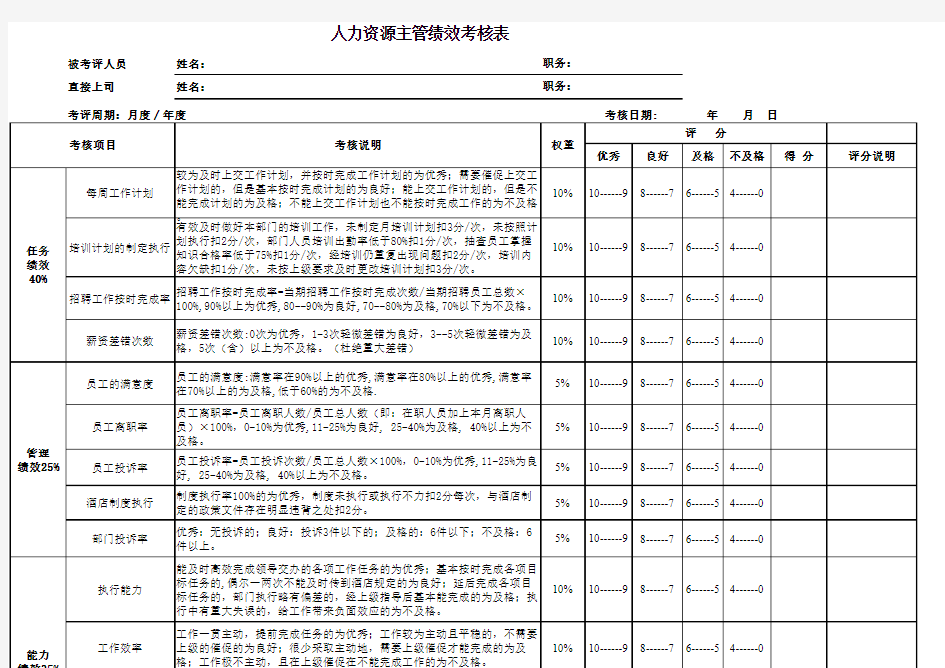 人事部主管绩效考核表