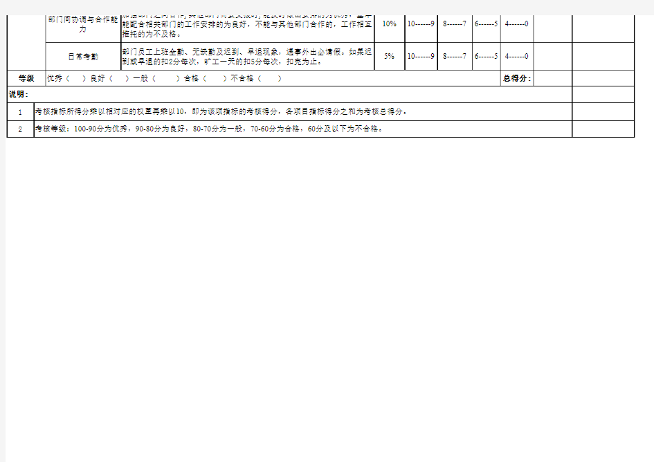 人事部主管绩效考核表