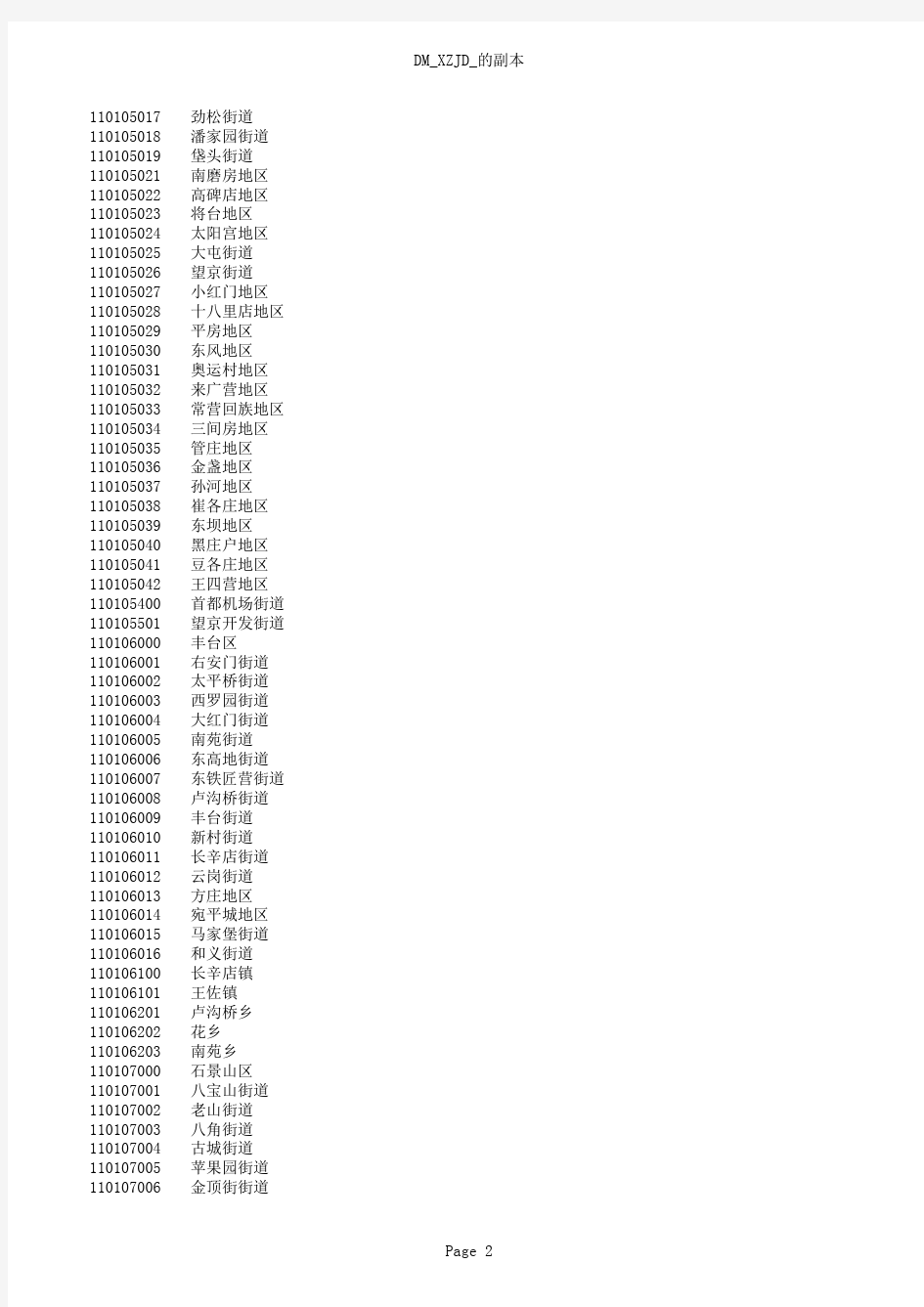 2015全国乡镇级以上行政区划代码表