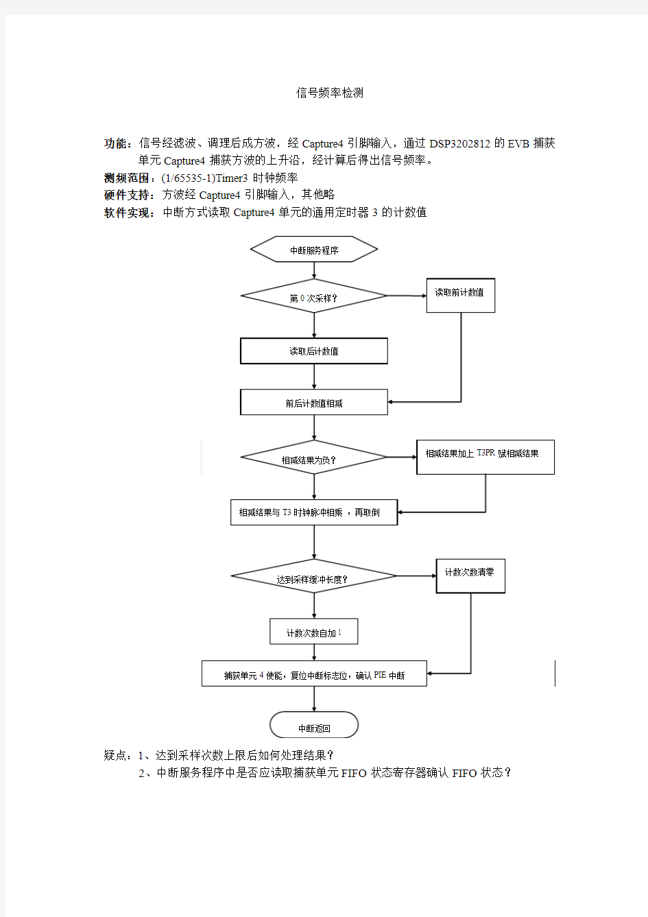 信号频率检测