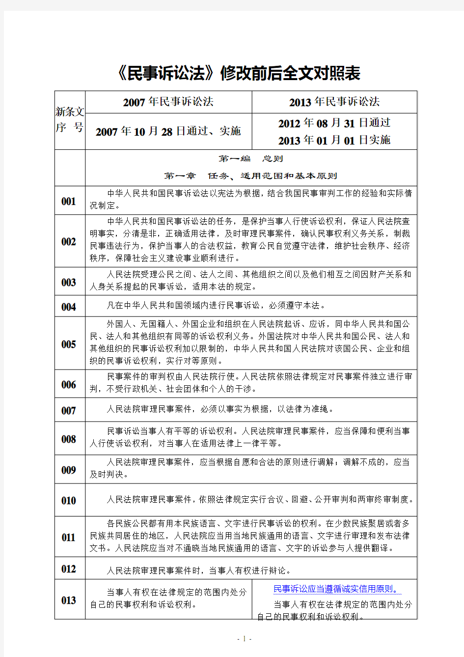 2012民事诉讼法新旧修改全文对比(彩色直观、可A4打印)