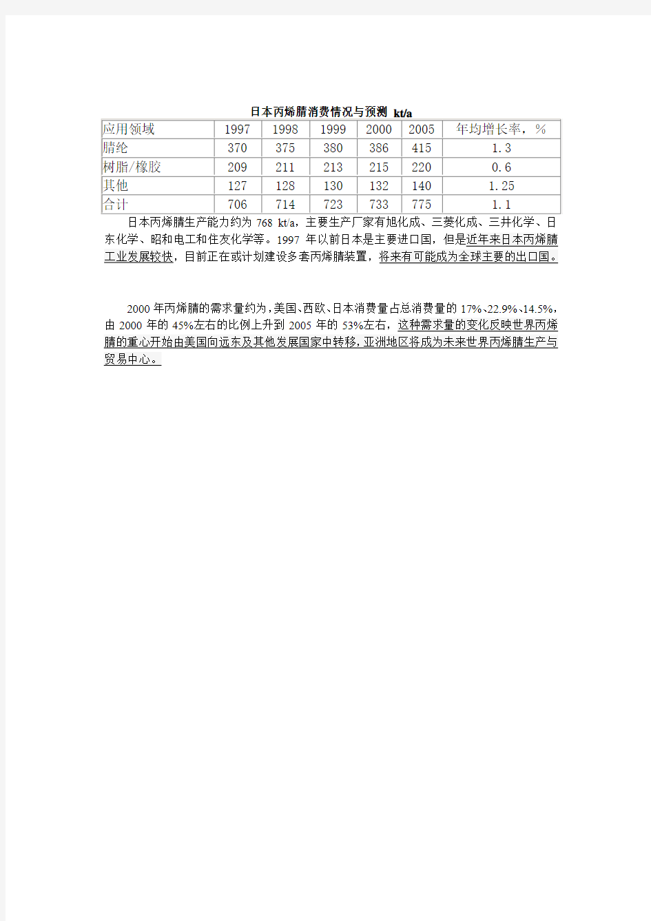 丙烯腈-国外现状及发展趋势