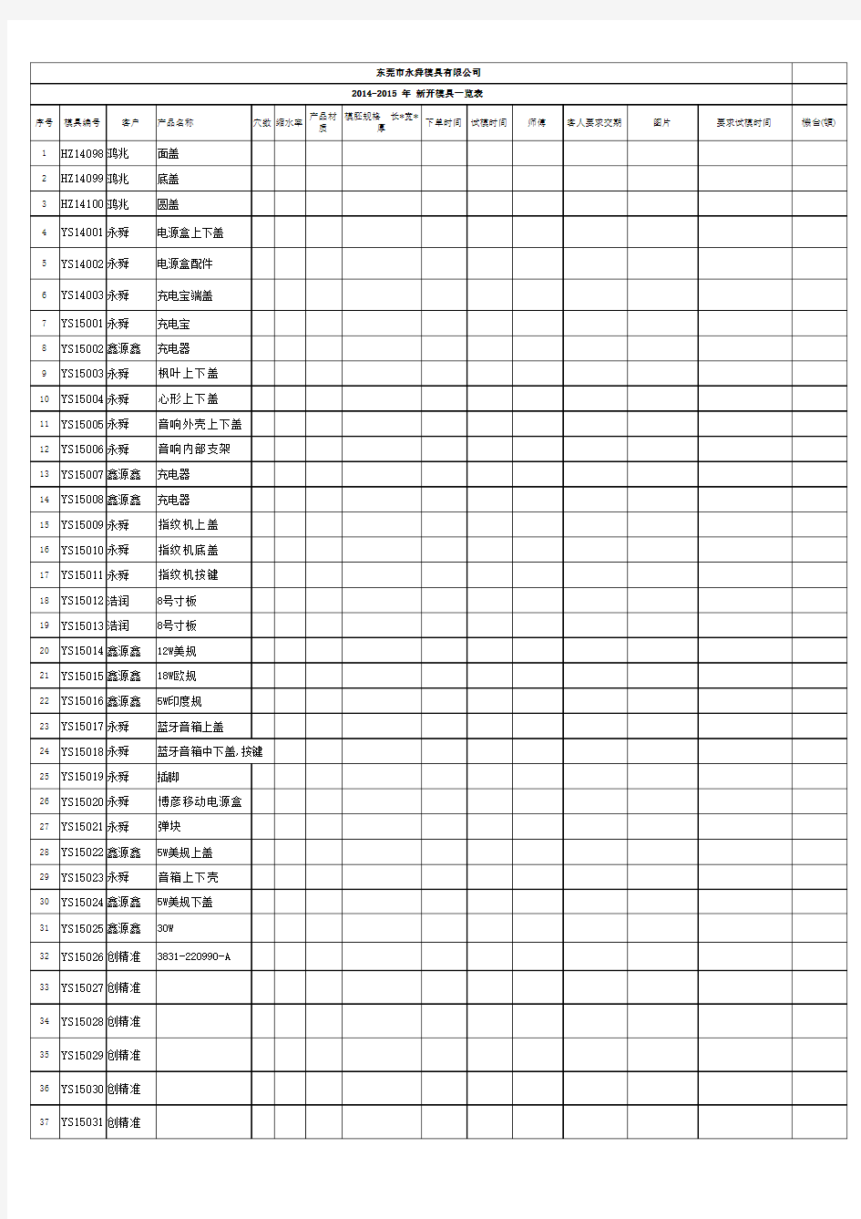 工模部新模具开发一览表