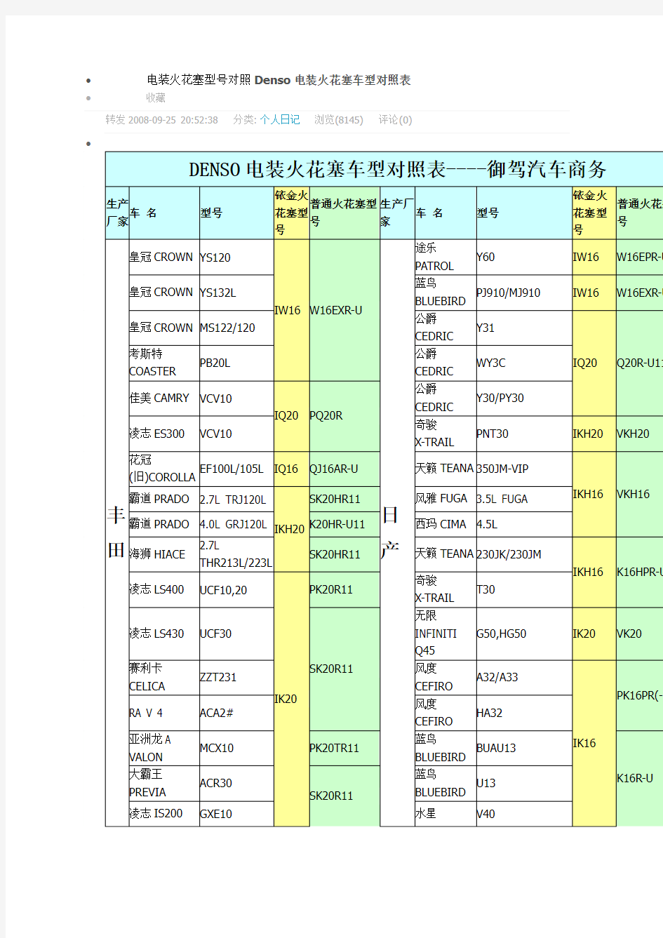 电装火花塞型号对照