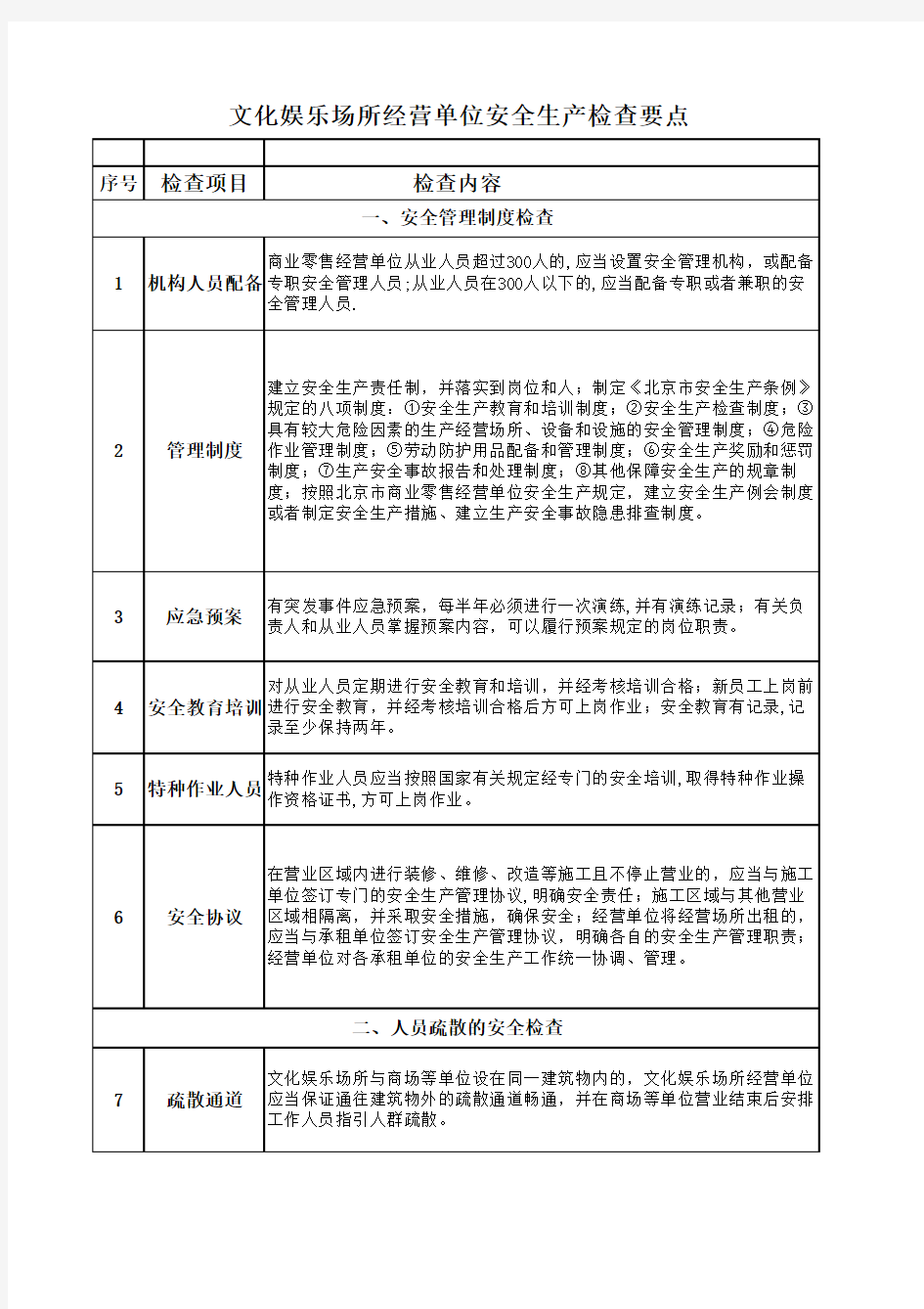 人员密集场所安全要点