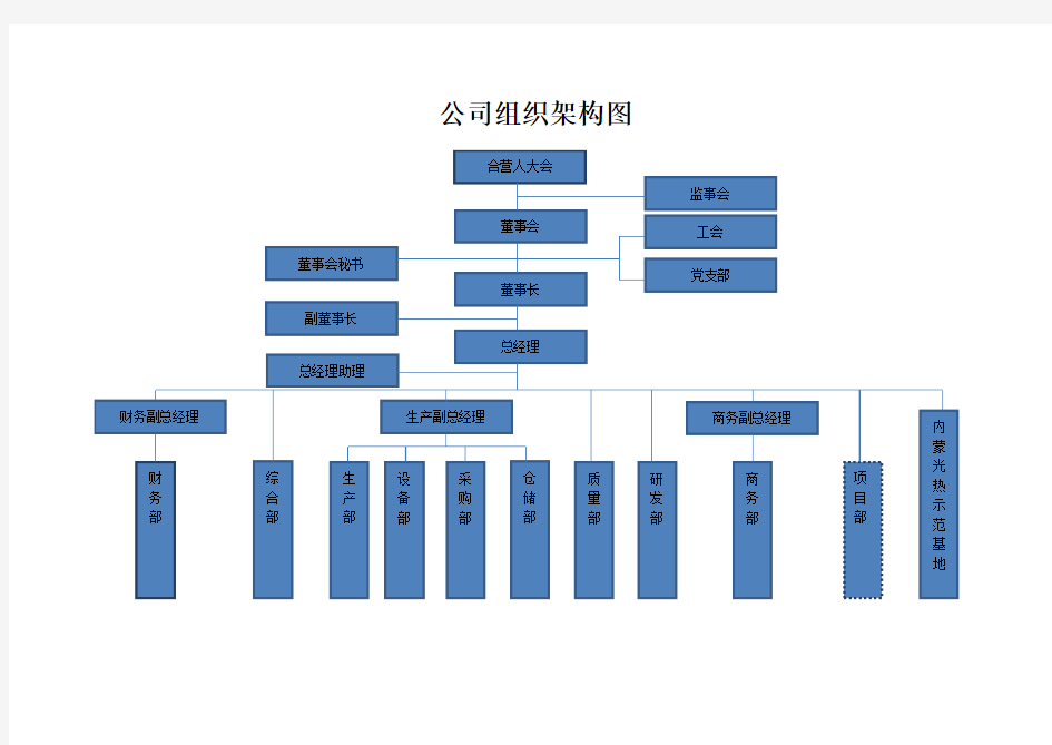 公司及各部门组织架构图