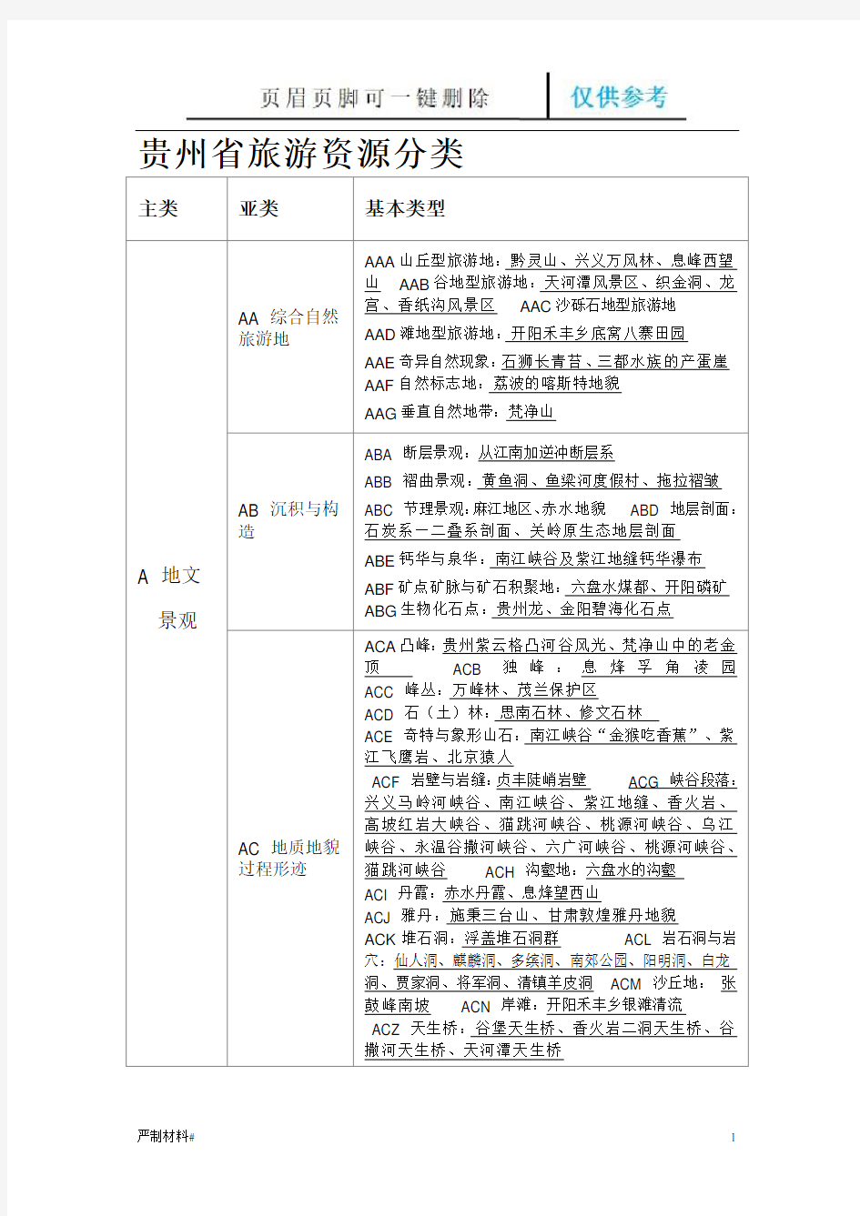 贵州旅游资源分类(知识材料)