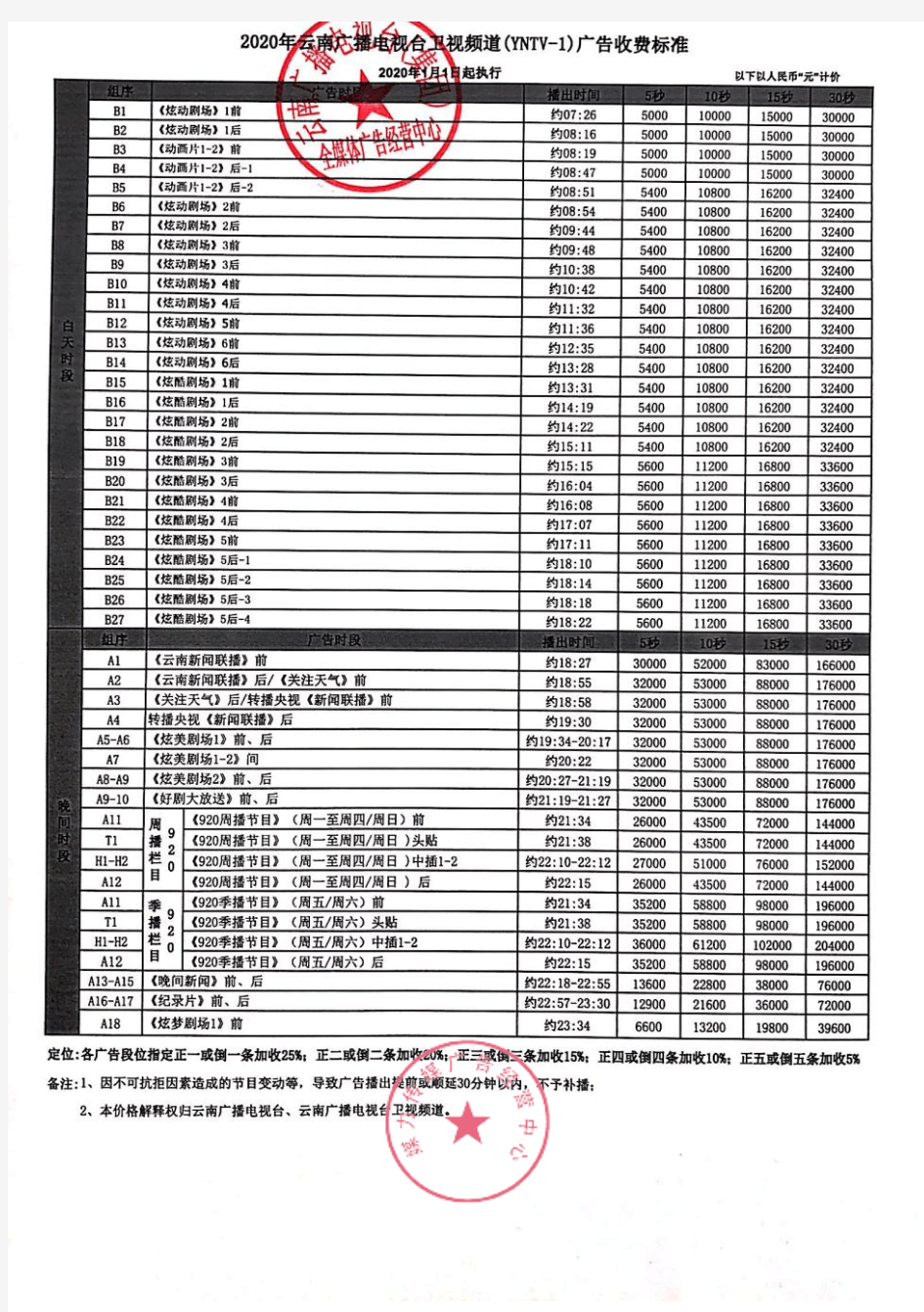 2020年云南卫视广告费用(硬广)—媒力·传媒