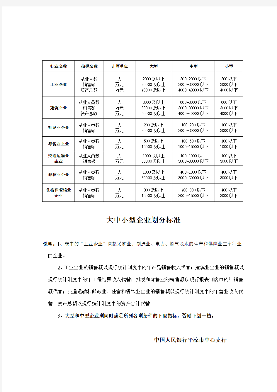 财务报表模板填报说明