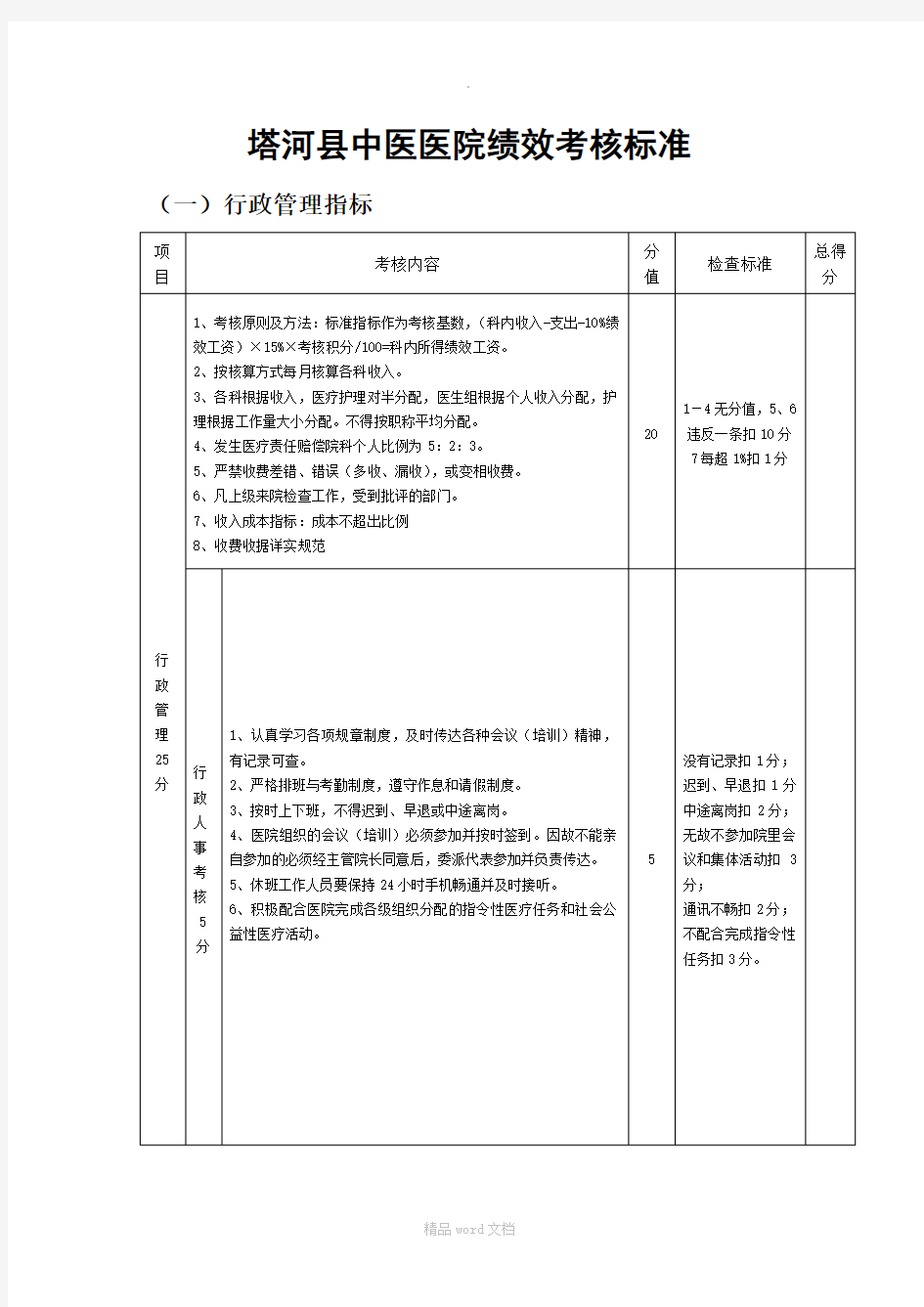 绩效考核方案考核标准