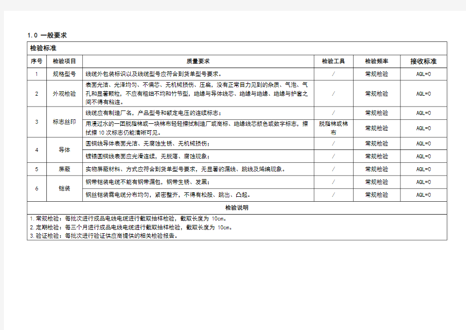 电线电缆检验标准