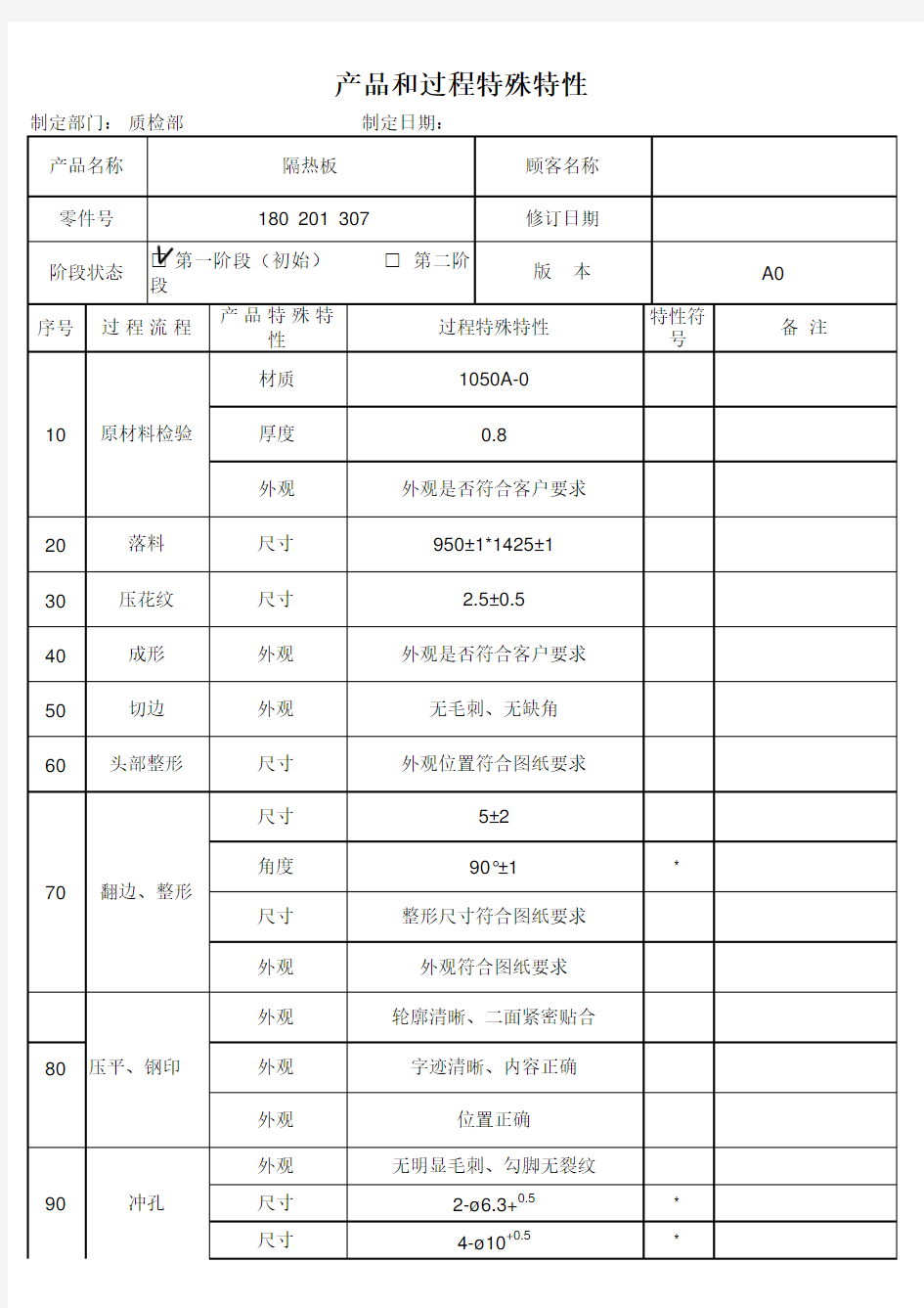 产品和过程特殊特性