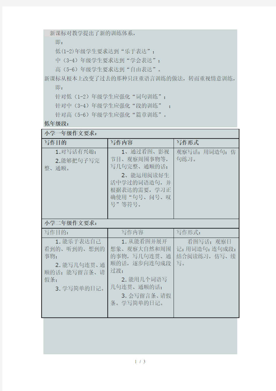 小学各年级作文要求