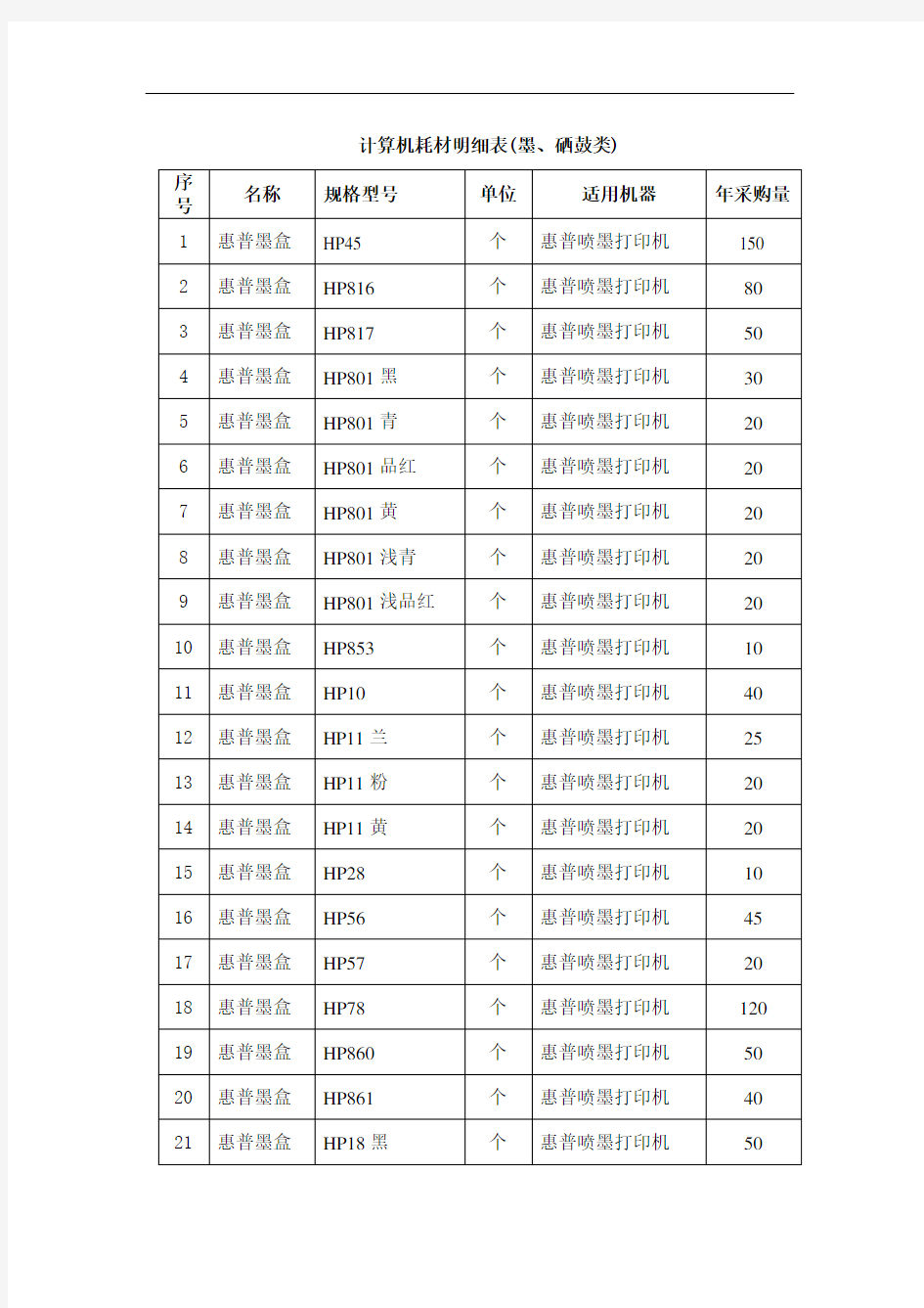 计算机耗材明细表格