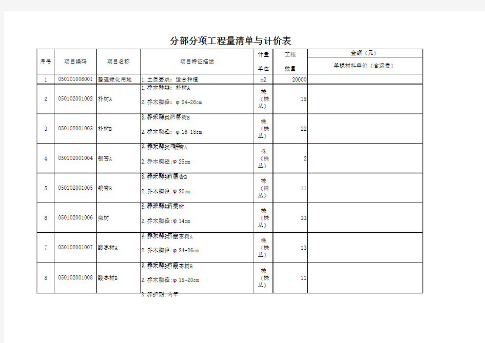 园林苗木清单