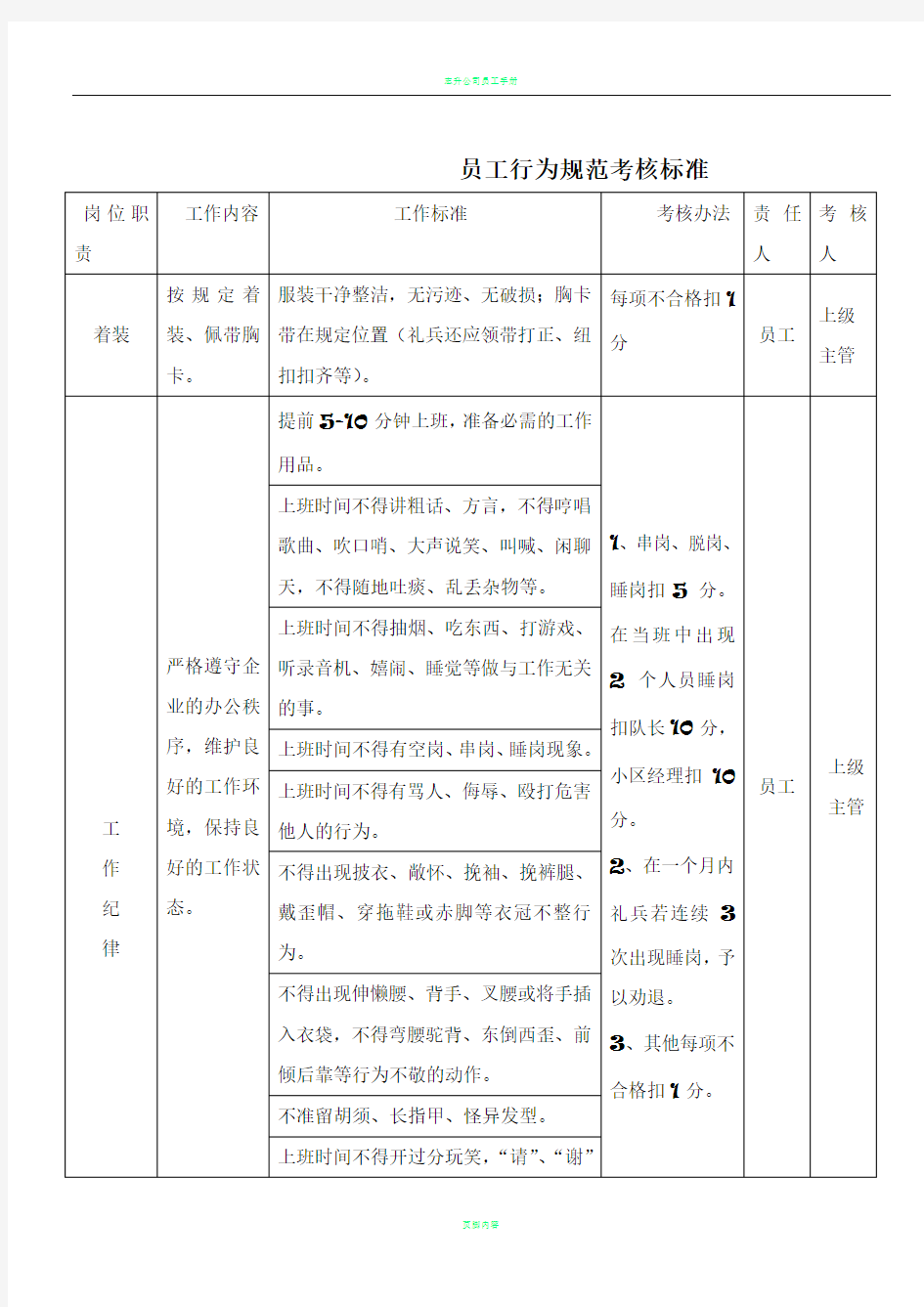 员工行为规范考核标准