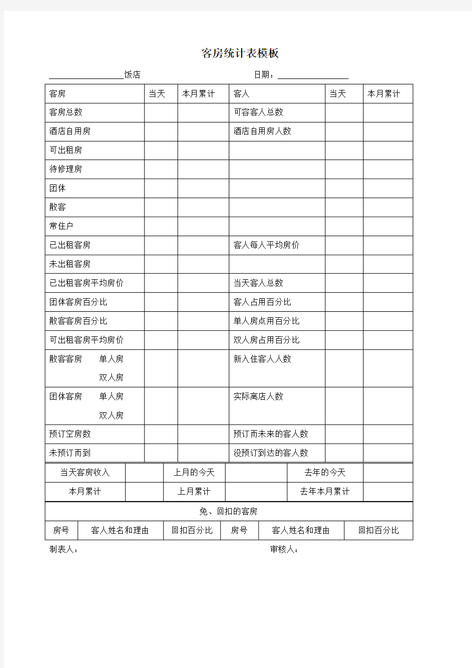 客房统计表模板