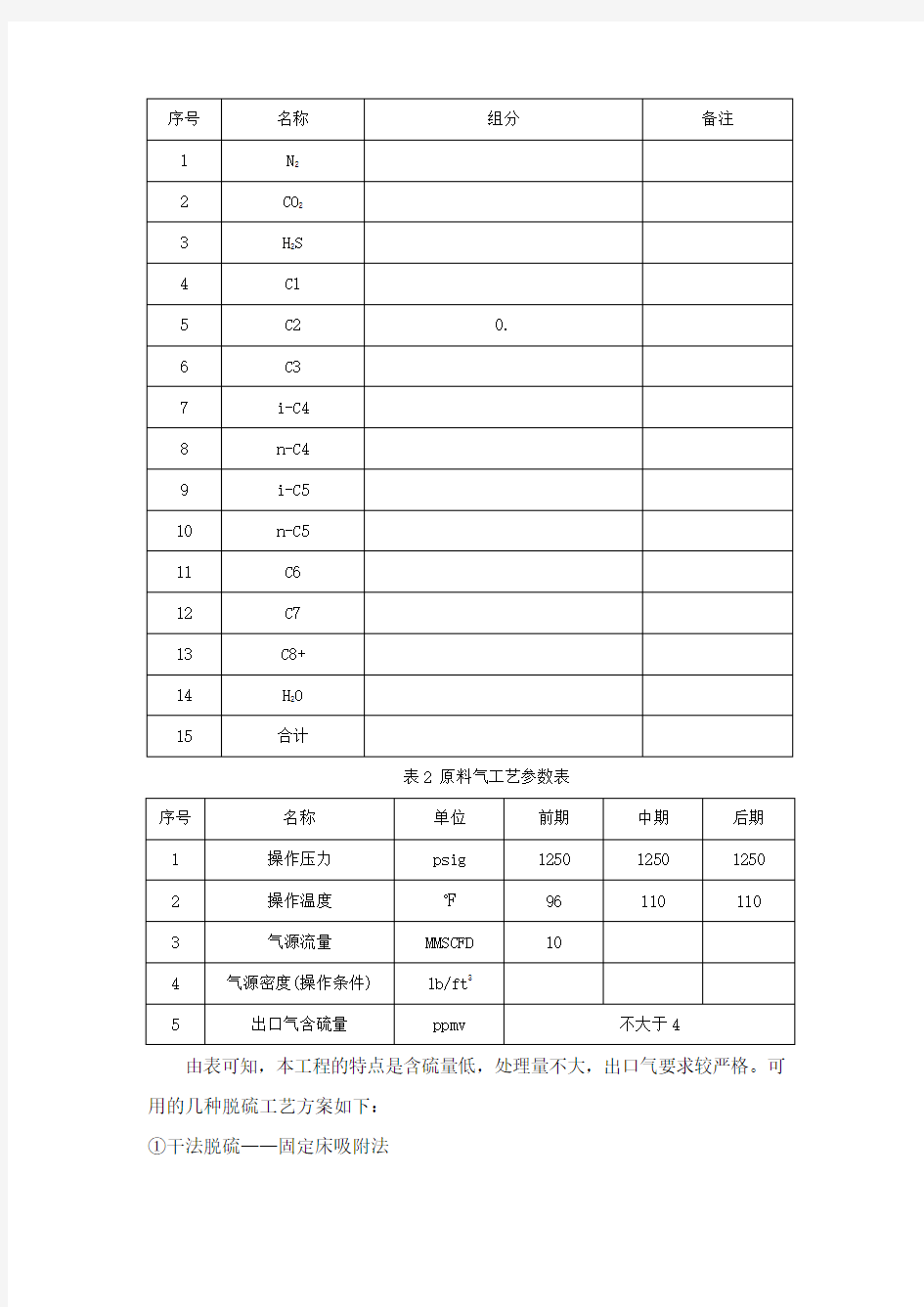 天然气脱硫工艺介绍