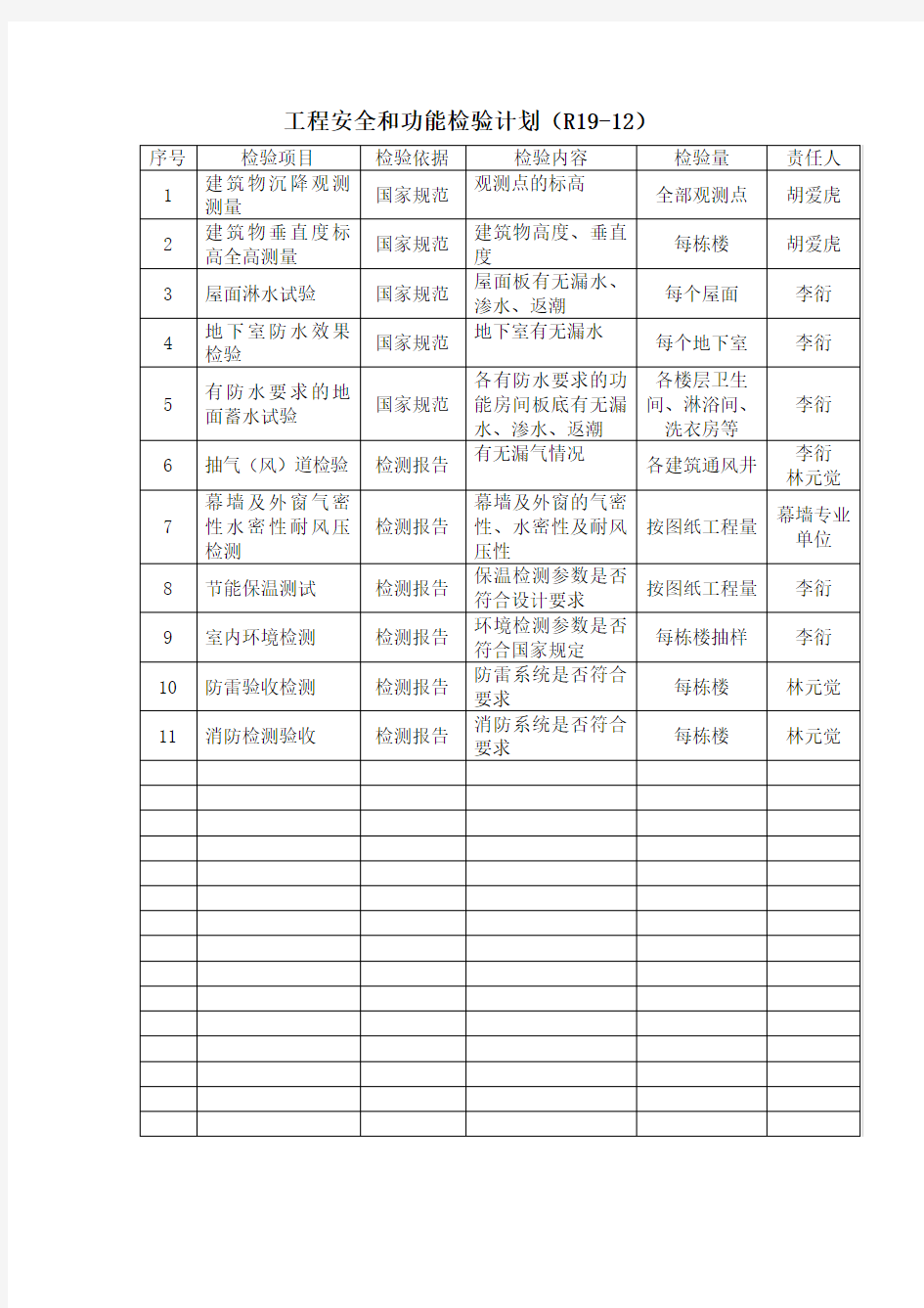 工程安全和功能检验计划