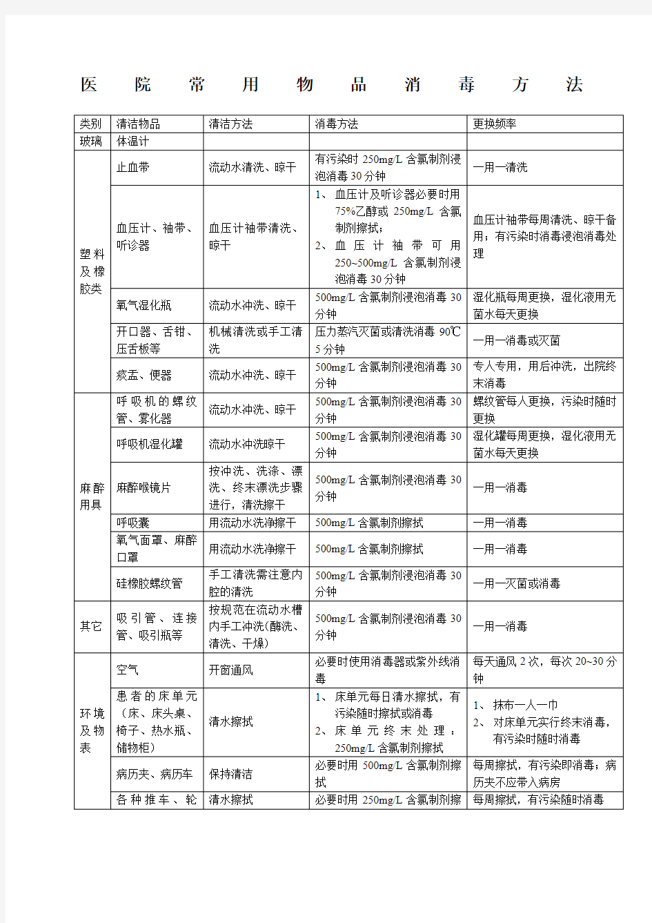 医院常用物品消毒方法