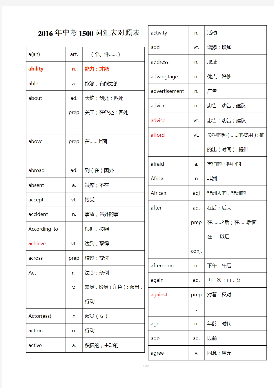 中考1500必备英语词汇