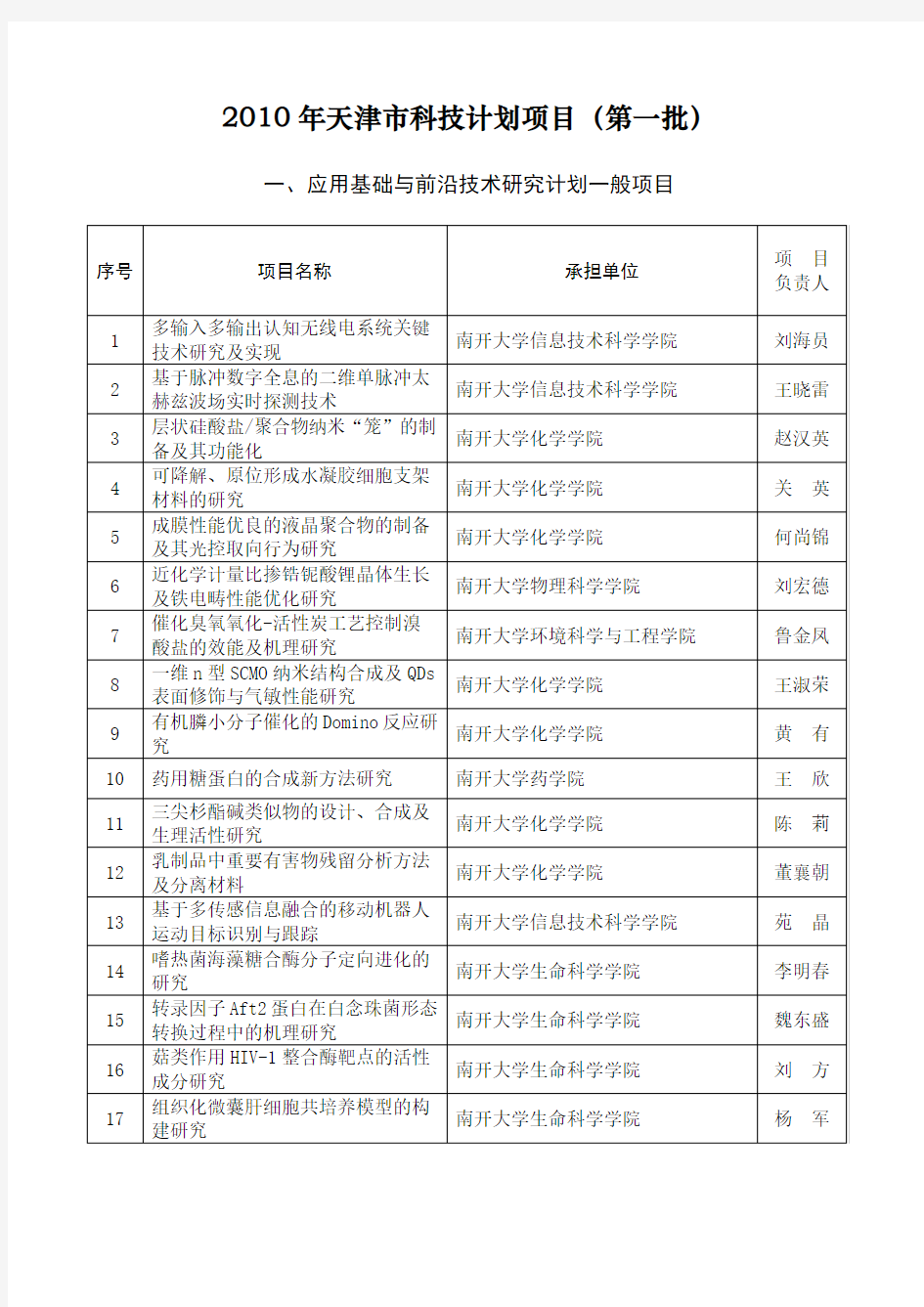 天津市科技计划立项项目第批名单