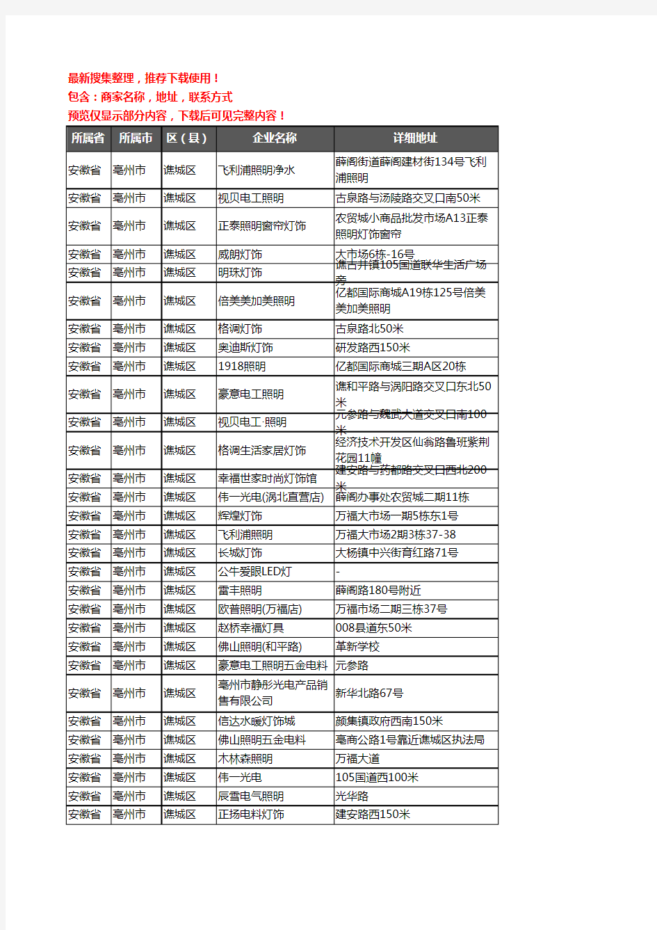 新版安徽省亳州市谯城区灯饰企业公司商家户名录单联系方式地址大全171家