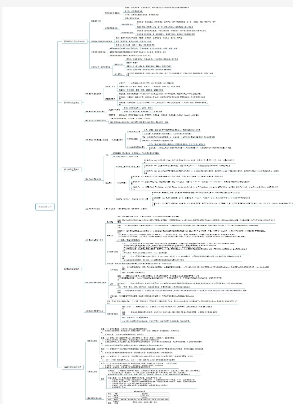 2020年二建思维导图-市政全本