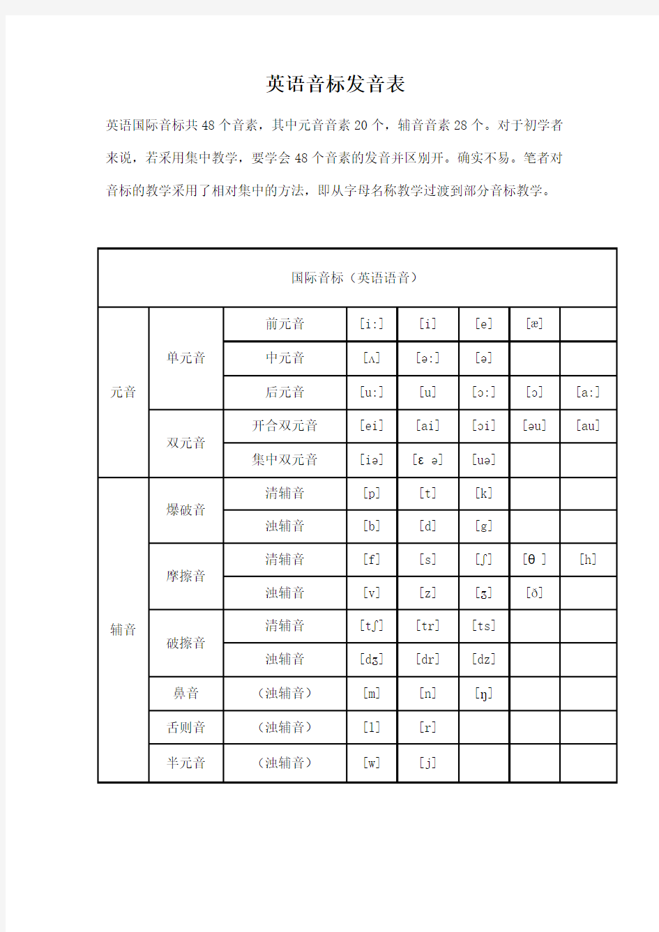 英语音标发音表