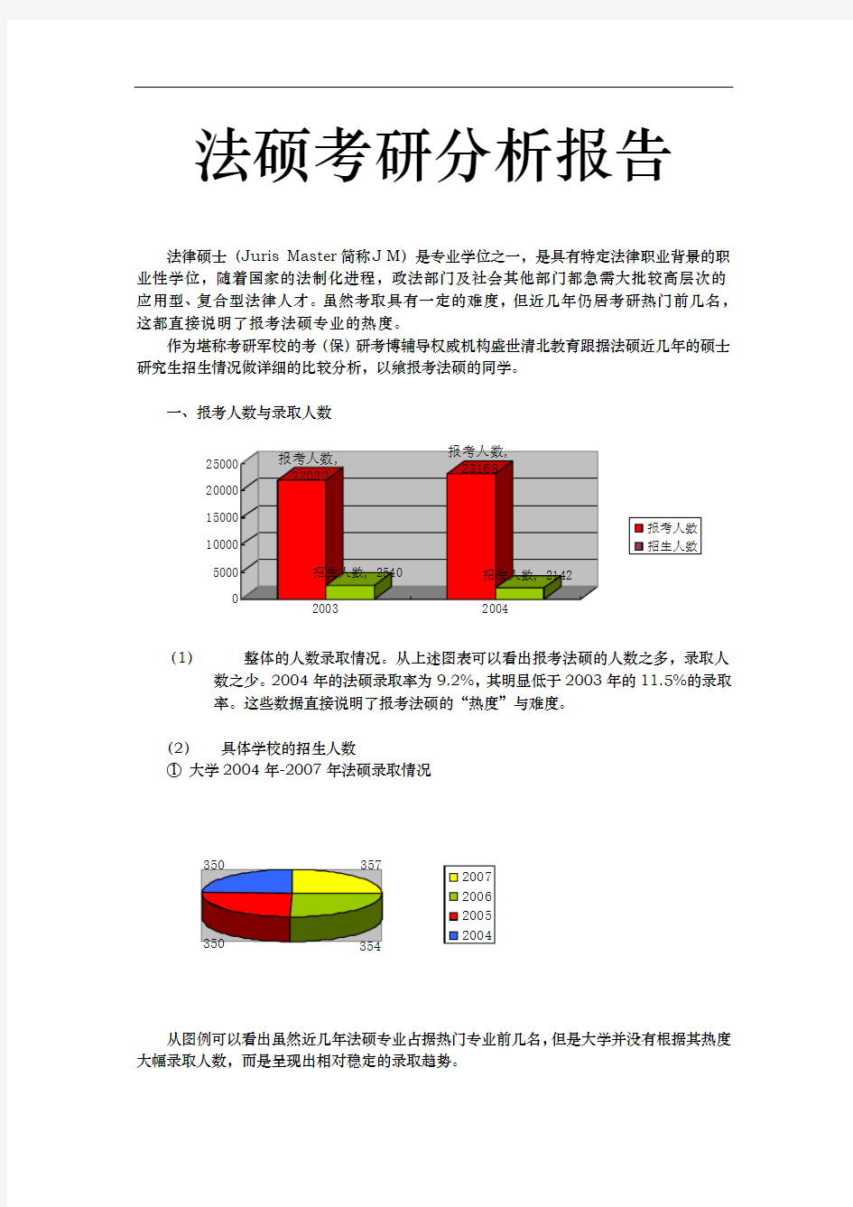 北航材料科学与工程考研辅导(盛世清北)考研分析报告文案