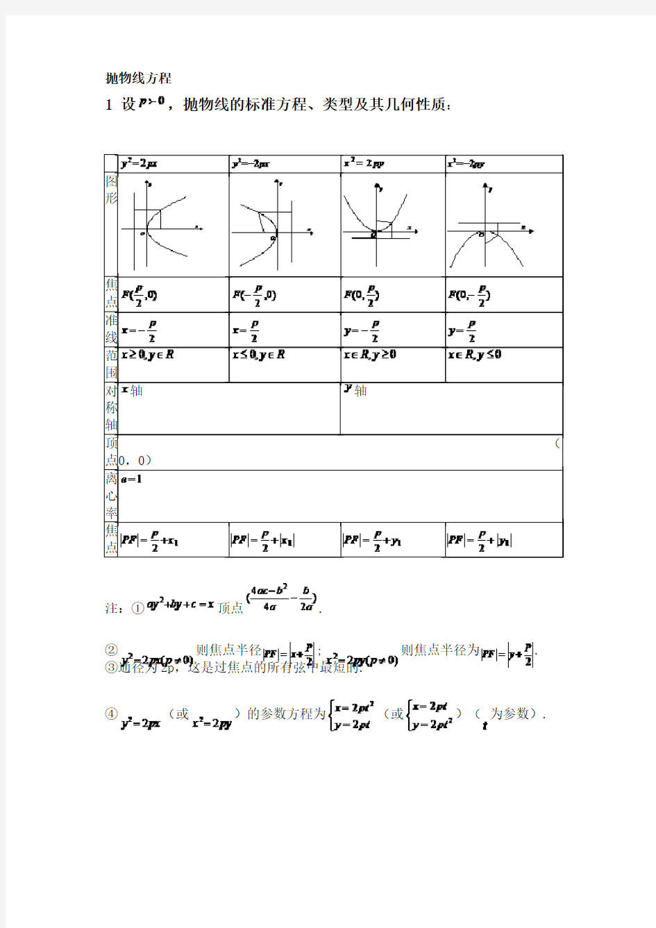 抛物线的方程知识点总结