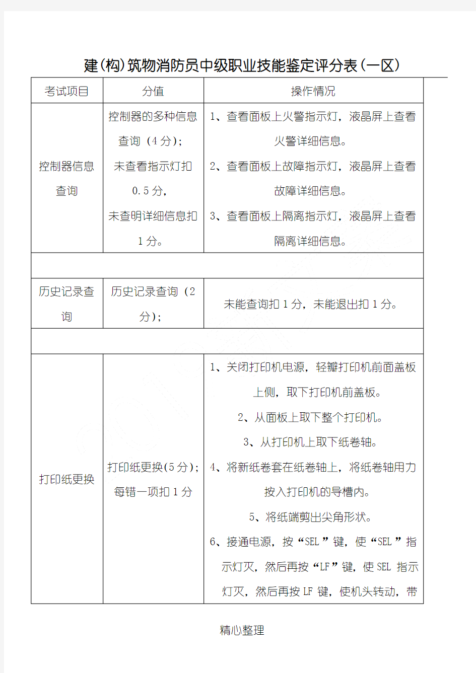 建(构)筑物消防员中级职业技能鉴定(全)